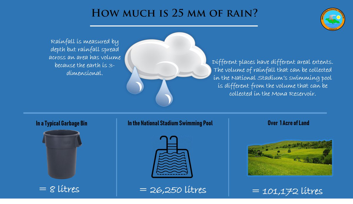 Metserviceja On Twitter How Much Is 25 Mm Of Rainfall Let Alone 100 Mm Of Rainfall 25 Mm 1 Inch