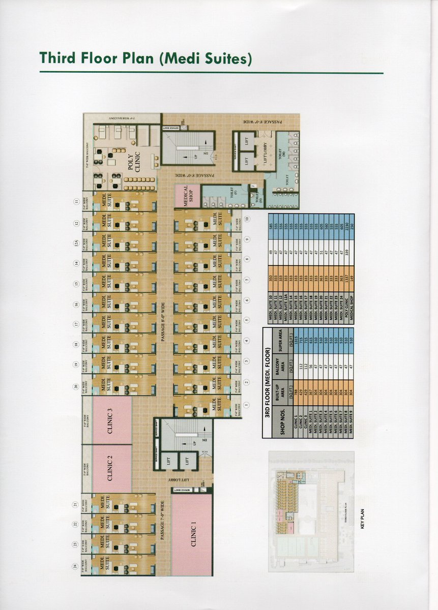 wisemeninfra's tweet image. London Mart - Affordable Medi Suits for Doctors 
#Doctors #Diagnostics #Investment #Shops #Medical #polyclinic #Commercial #Realestate. Call Now: +919899667748
Dedicated Spaces for Eminent Doctors
Poly Clinics 
Diagnostic Centres
Modern Healthcare Services
