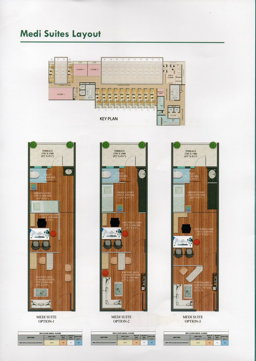 wisemeninfra's tweet image. London Mart - Affordable Medi Suits for Doctors 
#Doctors #Diagnostics #Investment #Shops #Medical #polyclinic #Commercial #Realestate. Call Now: +919899667748
Dedicated Spaces for Eminent Doctors
Poly Clinics 
Diagnostic Centres
Modern Healthcare Services
