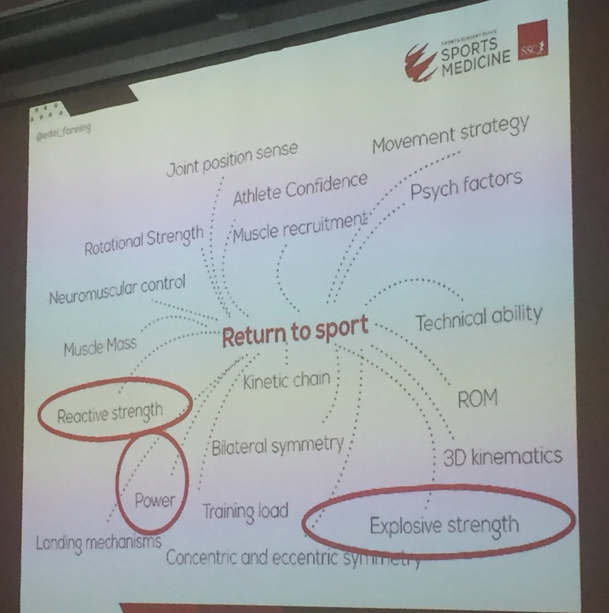 sscsportsmed's tweet image. The myriad of relevant factors when considering an athlete's return to sport post-shoulder injury and stabilisation surgery @edel_fanning @FSEM_ASC2018 #FSEM2018 #shoulder #biomechanics #rehab #RTP