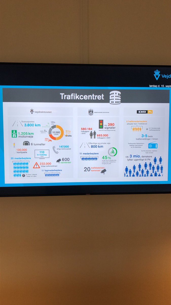 AnneKipp's tweet image. #ITSworldcongress2018 coming up! @koebenhavner @SiemensMobility @LTAsg @HaConTimetable and @TransportDTU will discuss #connectedvehicles #intelligenttransportsystems and #emobility today ⭐️👌