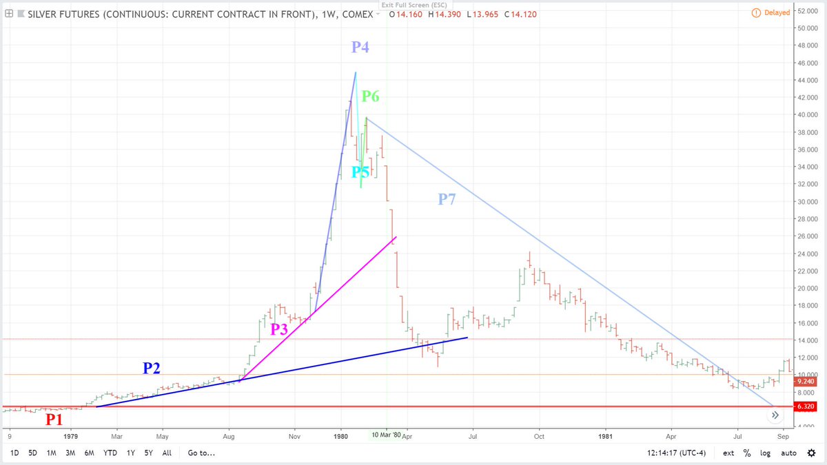 Bitcoin Hyperwave Chart