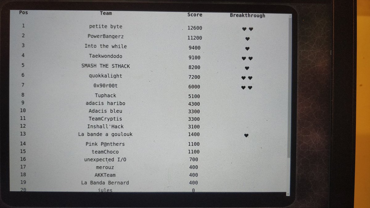 sth4ck's tweet image. Sthack is over ! #ctf congrats to all the participants !