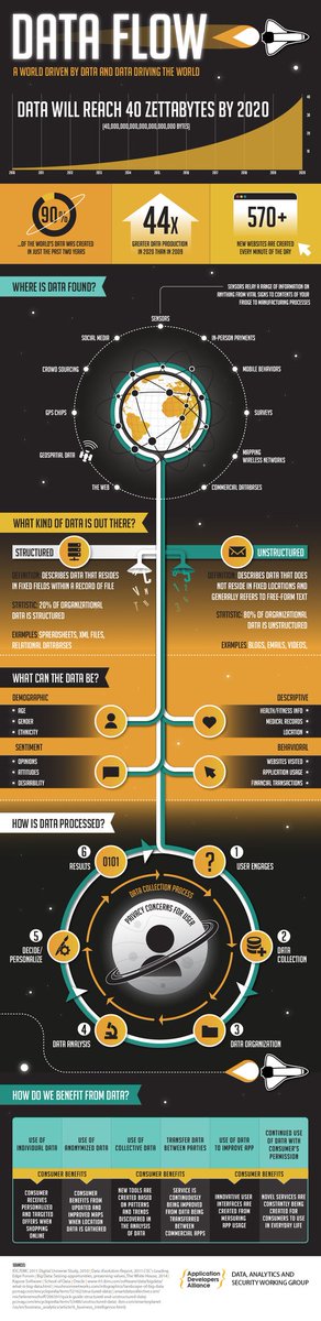 SmplfyAnalytics's tweet image. Are you considering a career in Data Science for yourself?
A lot of us have certain notions about Data Science as a career path and a lot of concerns about making a smooth transition to it. #MachineLearningWebinar #DataScience bit.ly/webdsfb
