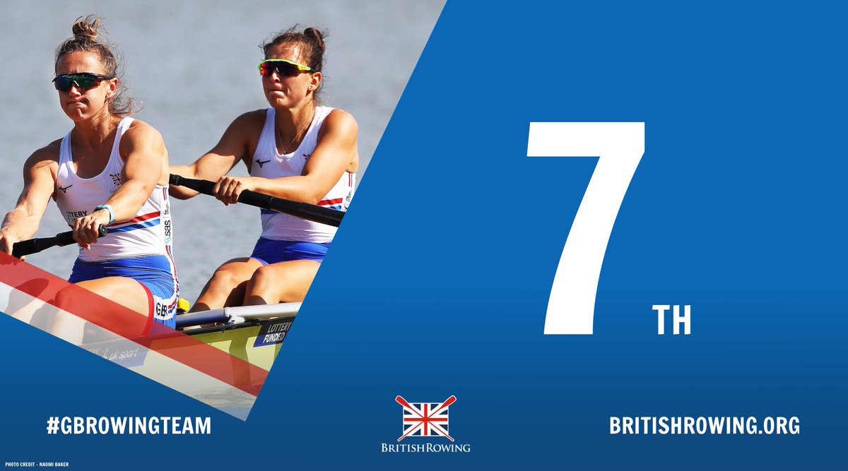 BritishRowing's tweet image. Yeas GB! A strong row from Taylor &amp;amp; @MckellarRowan and they win the B final by half a length over Australia and USA, finishing 7th overall. Great row 🙌

#GBRowingTeam #WRChamps