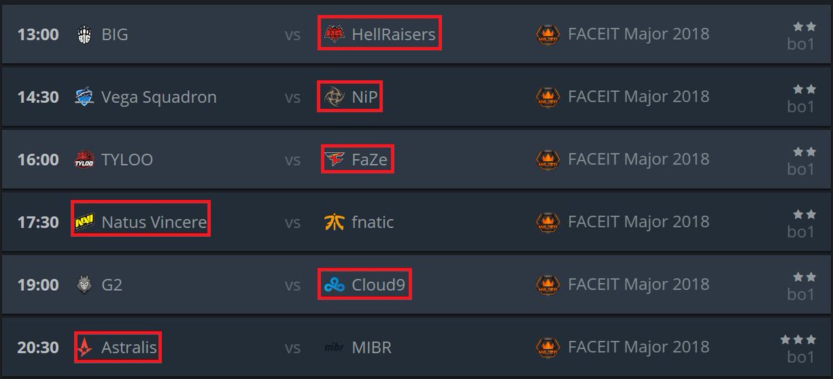 QS_CSGO's tweet photo. Yesterday we went 6-2 on the predicts, lets see how #FACEITMajor Day 4 will go, here are my predicts: https://t.co/goW4P6ayAt