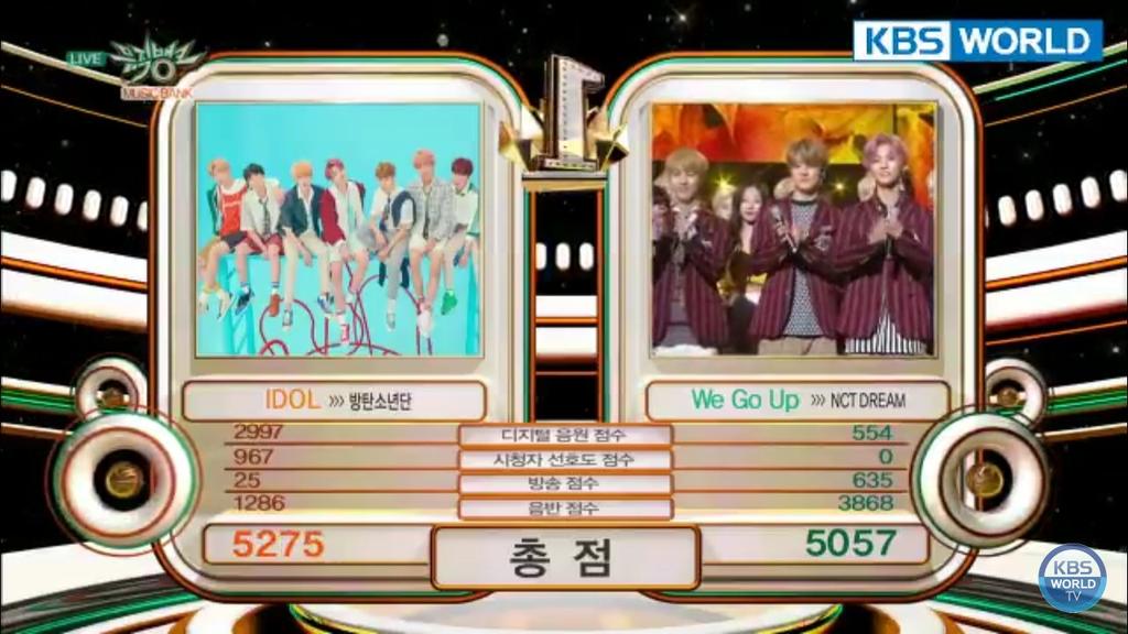 only4KTH1230ph's tweet photo. #IDOL7thWin #IDOLTripleCrown 
🎉🎉🎉🎉🎉🎉🎉🎉🎉🎉🎉🎉🎉🎉🎉
CONGRATS!!!
I Need U ~ 🏆🏆🏆🏆🏆
Run ~ 🏆🏆🏆🏆🏆
Fire ~ 🏆🏆🏆
Blood Sweat &amp; Tears ~ 🏆🏆🏆🏆🏆🏆
SPRING DAY ~ 🏆🏆🏆🏆
DNA  ~  🏆🏆🏆🏆🏆🏆🏆🏆🏆🏆
FAKE LOVE ~ 🏆🏆🏆🏆🏆🏆🏆🏆🏆🏆🏆🏆
IDOL ~ 🏆🏆🏆🏆🏆🏆🏆
@BTS_twt https://t.co/BqpAKBYLdT