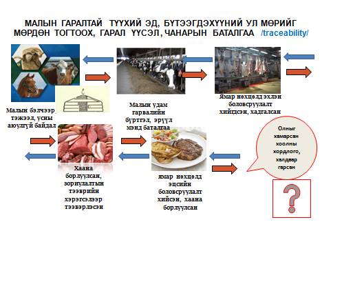 Хүнсний бүтээгдэхүүн, ялангуяа малын гаралтай бэлэн бүтээгдэхүүний экспортыг хөгжүүлэх технологийн шийдэл байна уу? Та бүхэн үзэл бодлоо хуваалцаач 
#Эврика2018 #ЭШИХ 
#ШинжлэхУхаанчаарБүтээе
<a href="/MEnkhbold/">Миеэгомбын Энхболд</a> <a href="/ParliamentMN/">Монгол Улсын Их Хурал</a> <a href="/munkhbat_a/">Мөнхбат.А Munkhbat Ayush</a> <a href="/bbelgutei/">Belgutei Batmunkh</a>