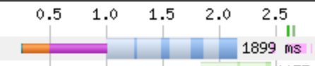 TimVereecke's tweet photo. The WPT feature is not only great for visualising H2 performance, you can also use it to see when the bytes of your base page come in. @usingwpt @patmeenan #webperf https://t.co/4PKzlAyHFz