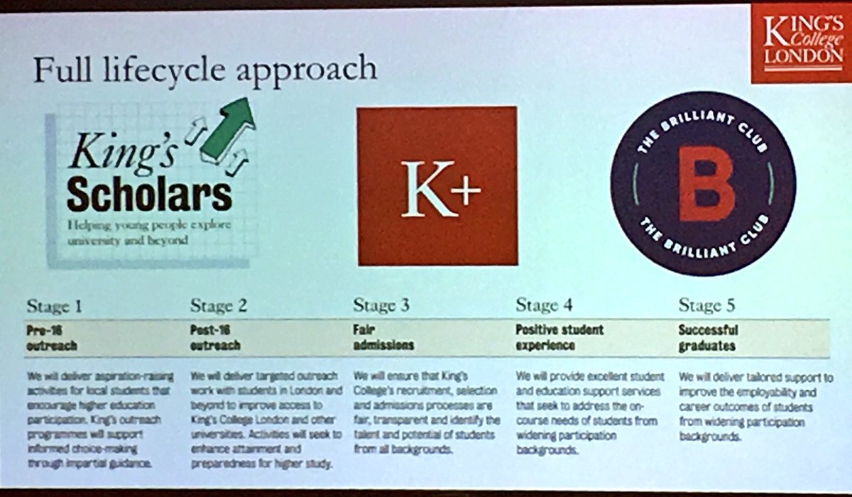 MKarlssonJones's tweet photo. More belated praise for #CEAC18; this by @amcanning from KCL - powerhouse advocation for social mobility in HE. Delivered with total credibility and passion. Phenomenal work; never before felt like standing up and punching the air. Reading list was the cherry on top. https://t.co/Q8AzZhsPAR