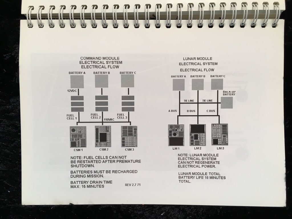 ianbutton's tweet image. Fired up old PC not used for 7 years, installed virtual Windows 98 machine inside it, and, incredibly, got one of my favourite old games going. Some pages from the manual.....I may be gone for some time.......#apollo18 #1997 #aimsoftware