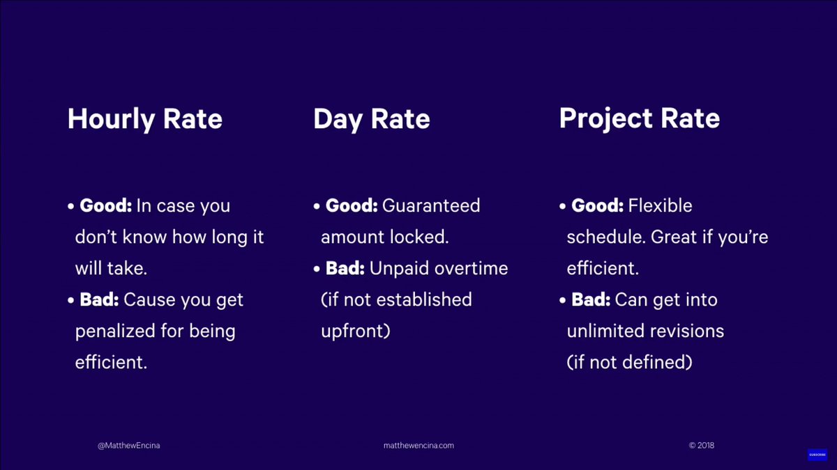 Hourly Rates, Daily Rates, Project Rates
Good Vs Bad
by <a href="/matthewencina/">Matthew Encina</a> 

How do you charge? Retweet for your creative friends, it might help them.