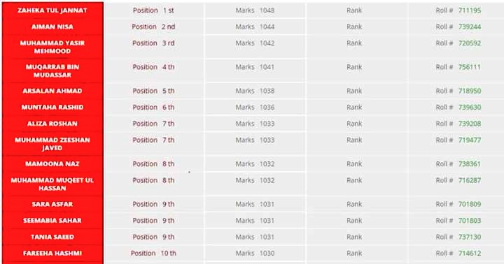 uzairrr__'s tweet image. Maut q ni ati Ghalib 
#hscpart2
#resultsday2018