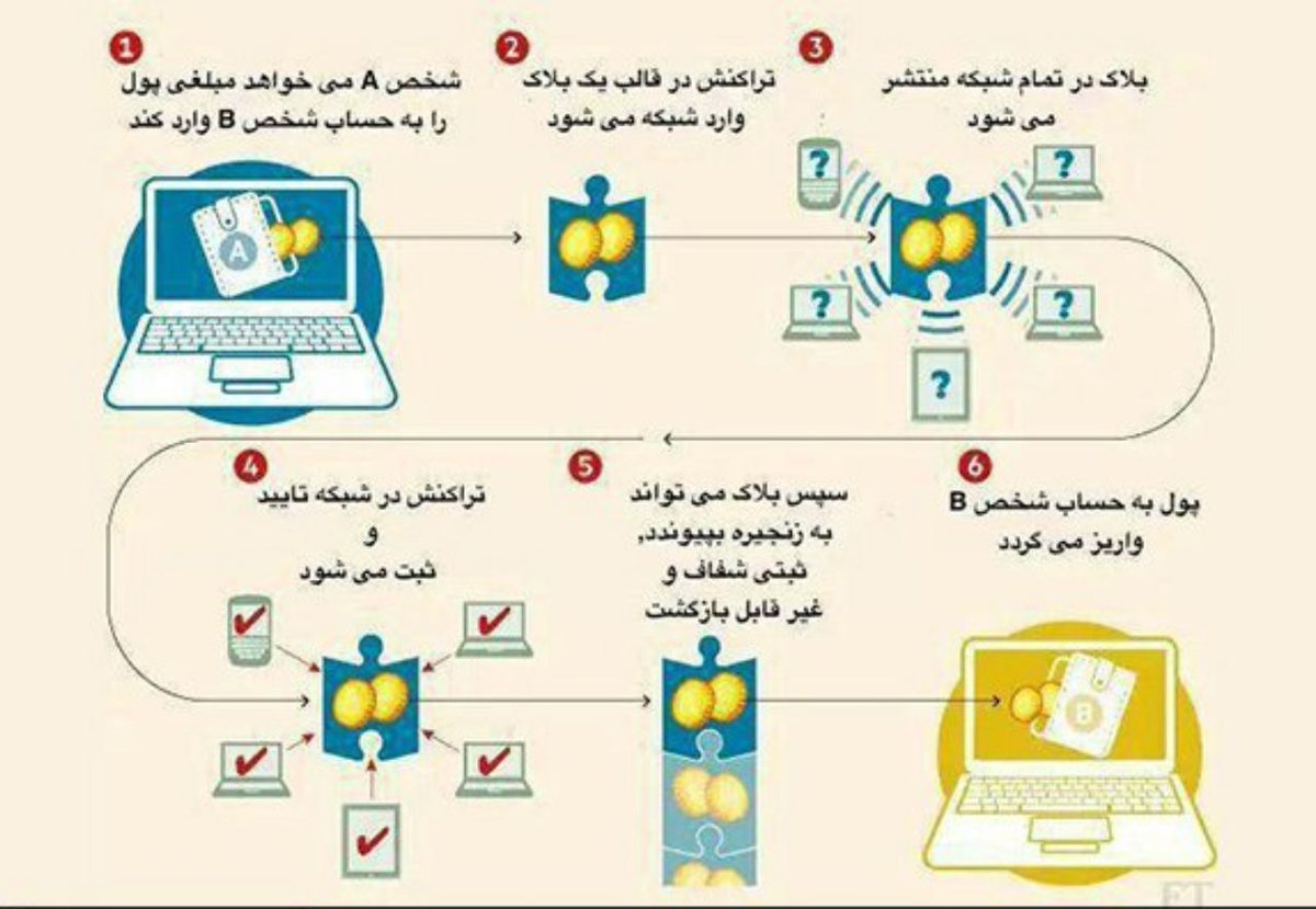 Iran Status tweet media