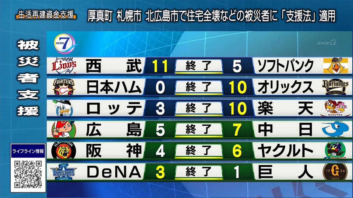 グロリアスエメラルドboss2k Twitter वर W Z ﾁｰﾝ 33 4 人 Nhk