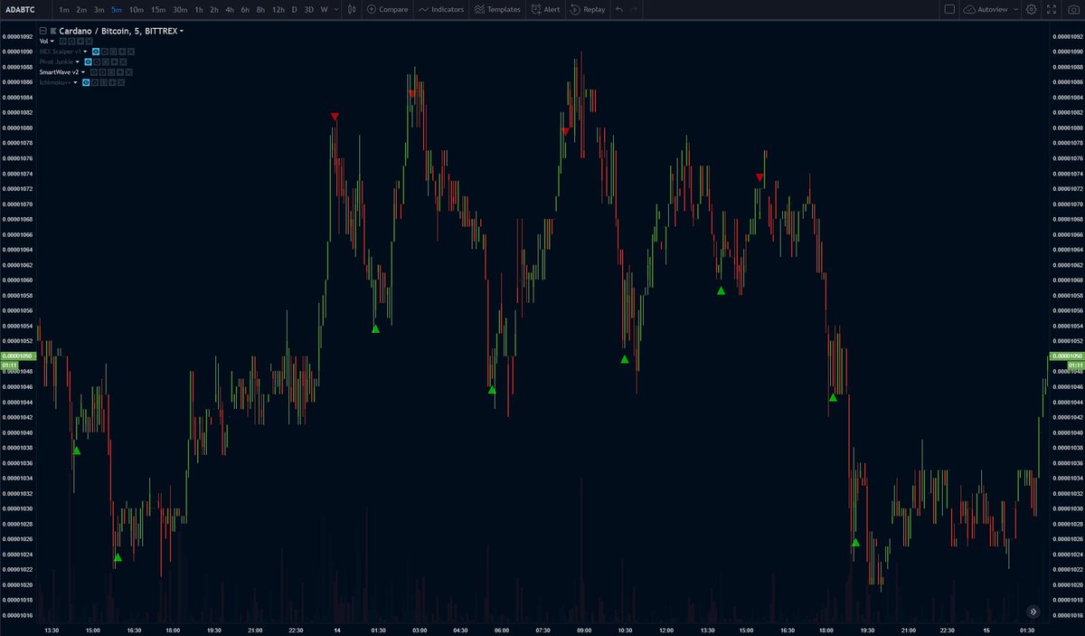 CryptoProTools tweet media