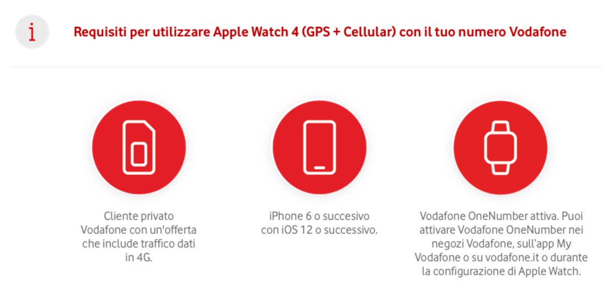 gerardopandolfi's tweet image. #Vodafone lancerà l’opzione #OneNumber per utilizzare #AppleWatchSeries4 con la #eSim
