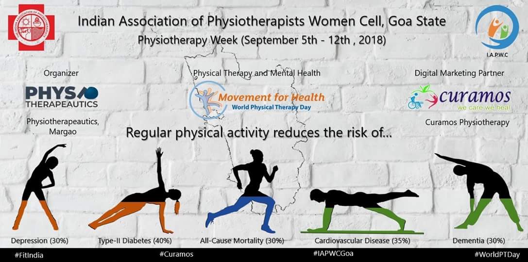 Curamos_Physio's tweet photo. #IAP & #IAPWomenCell Goa wid #Physiotherauptics, organised Free Physio Assessment Camp on 8 Sept #WorldPTDay. We Thank #SupornivoDas #JunishaMascarenhas #MelroseBarreto #PruthaKalangutkar #RoseannaPereira #AkanshaExtros, #DavidSequeira #HenryRodrigues & State
#IAPWCGoa #FitIndia https://t.co/FaE0ilSFKI