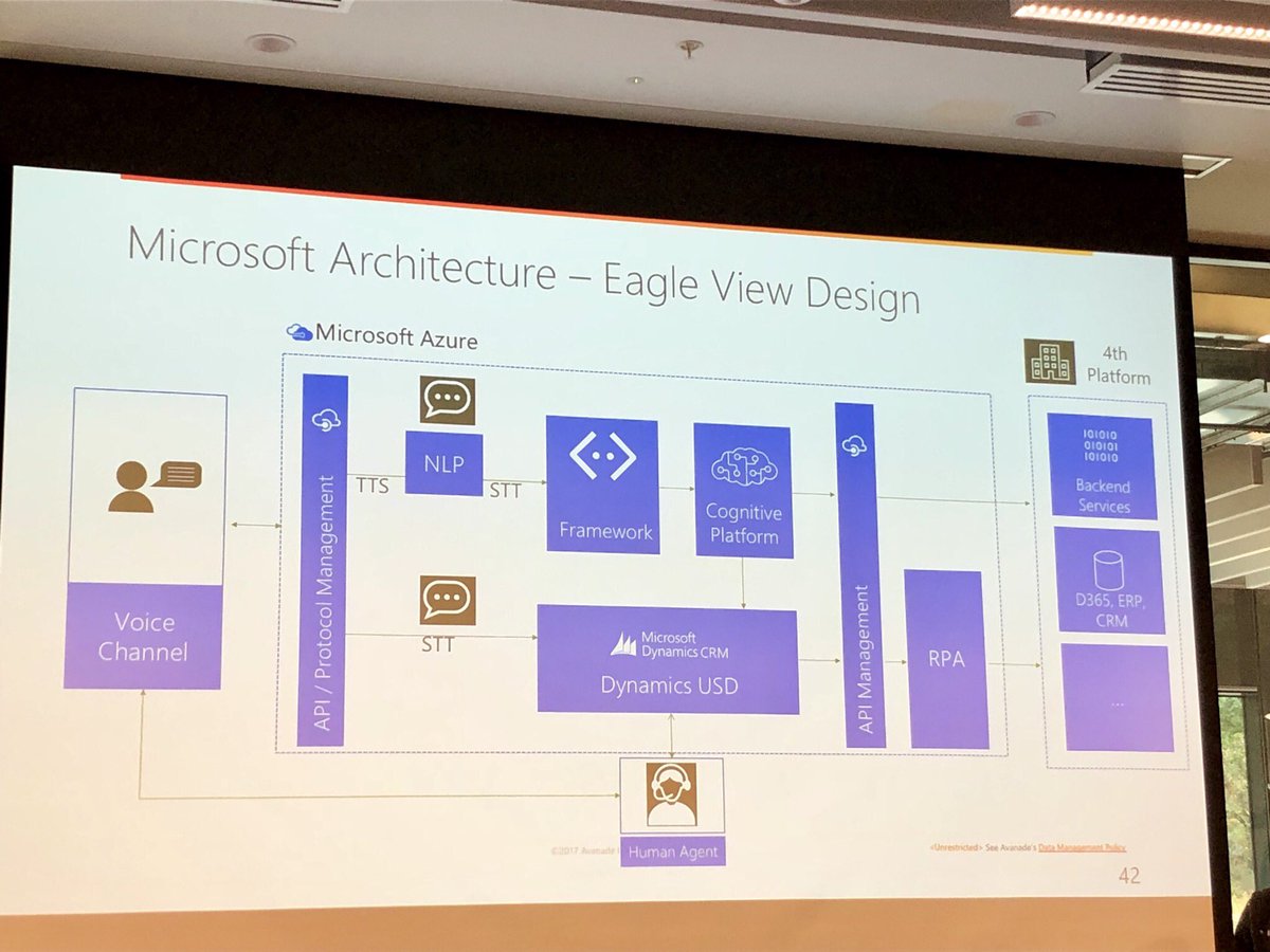 fholzknecht's tweet photo. Using AI and D365 to enhance customer experience. Truly essential to engage customers! #365satdub #OneMicrosoft #AI #D365 #Dynamics https://t.co/HoIAfxNS16