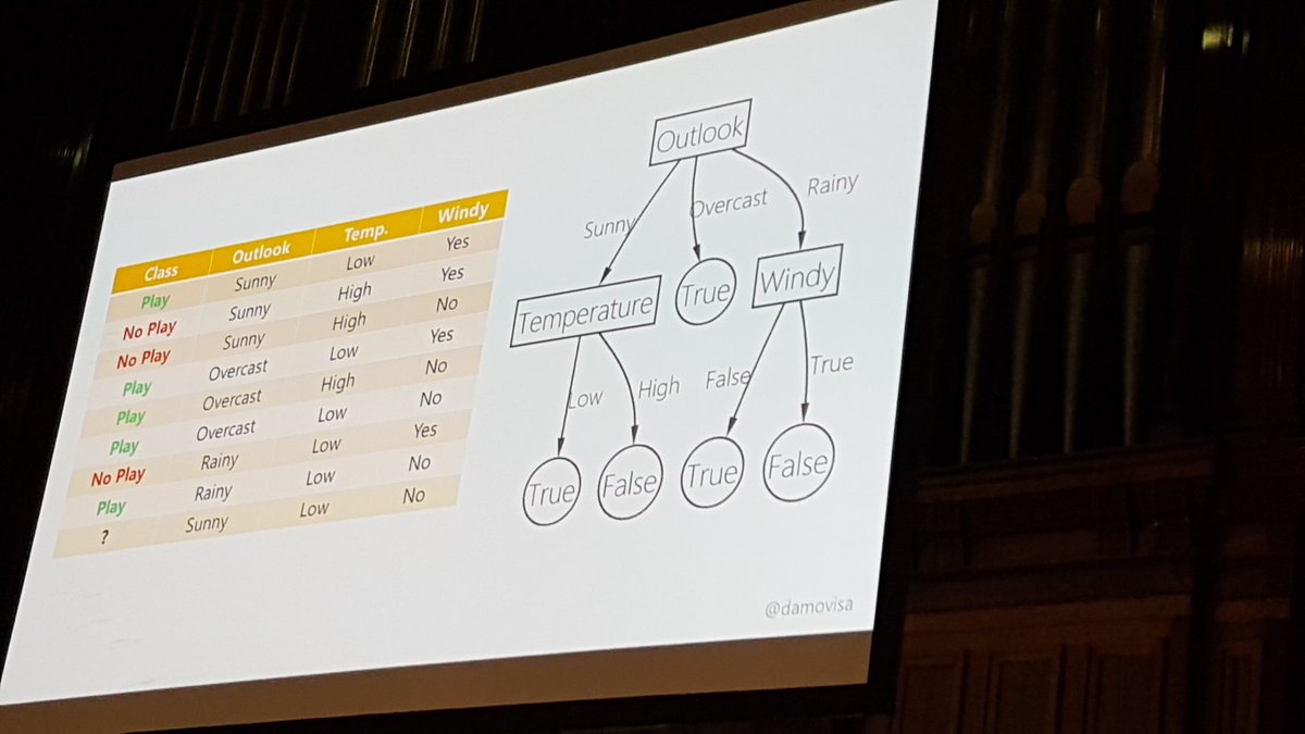 ayeshasilvia's tweet photo. Intro to #MachineLearning talk by @damovisa at @DDDMelb today! Start with a #sharpquestion. Don't #inventTheWheel #DDDMelb2018 #developers #developersconf https://t.co/uDgySfk4eG