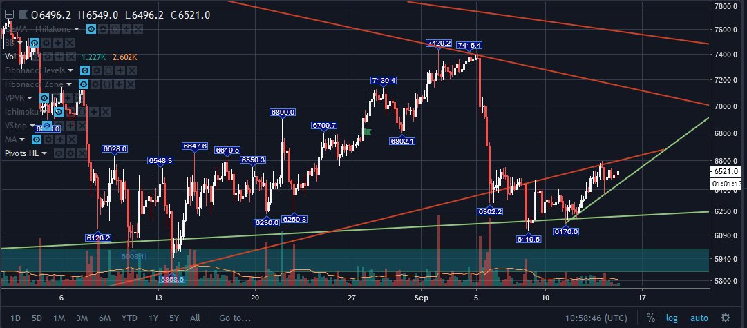 Calil & Dantas Crypto Investments tweet media