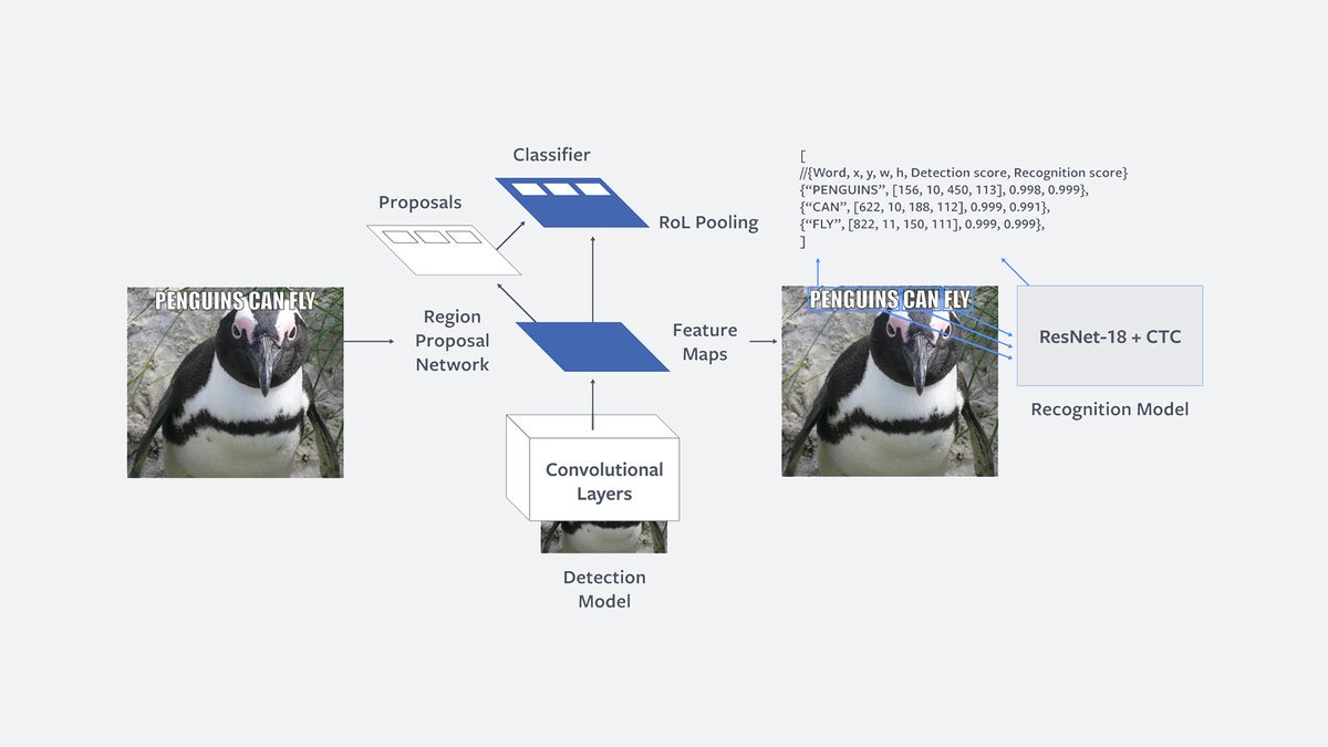 verge's tweet photo. Facebook is making AI that can identify offensive memes https://t.co/l4K1vOloaT https://t.co/7JwbVeAwE4