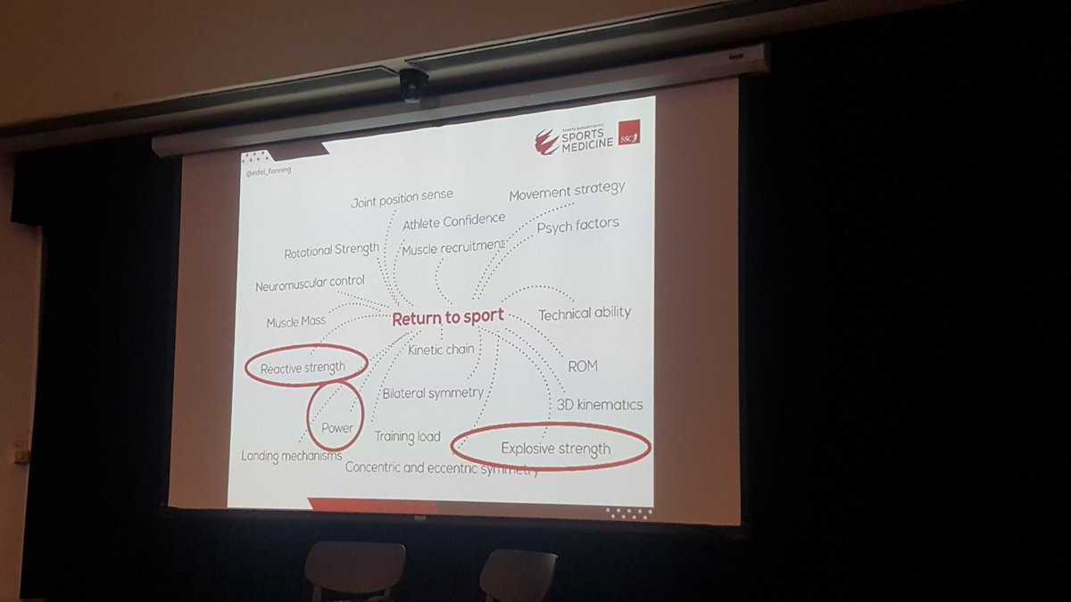ARTIIreland's tweet image. Return to Sport components -Great points to consider by @edel_fanning at #FSEM2018