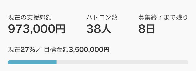 baiomasu_01's tweet photo. «のこり8日！»
クラウドファンディングの募集期間も
残りわずかとなってきました🙇‍♀️

現在27％集まっており、目標までまだまだなので、これから約1週間、
頑張っていきたいと思います👍
#クラウドファンディング
#バイオマス発電 #相可高校 https://t.co/JMVaVSzBad