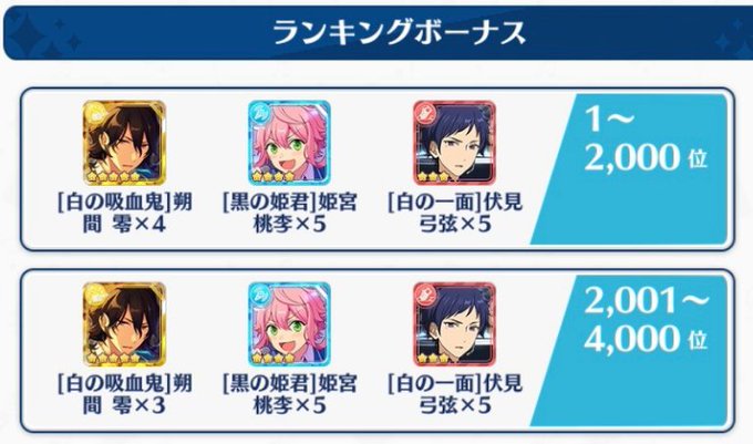 あんスタまとめ あんさんぶるスターズさん の人気ツイート 10 Whotwi グラフィカルtwitter分析