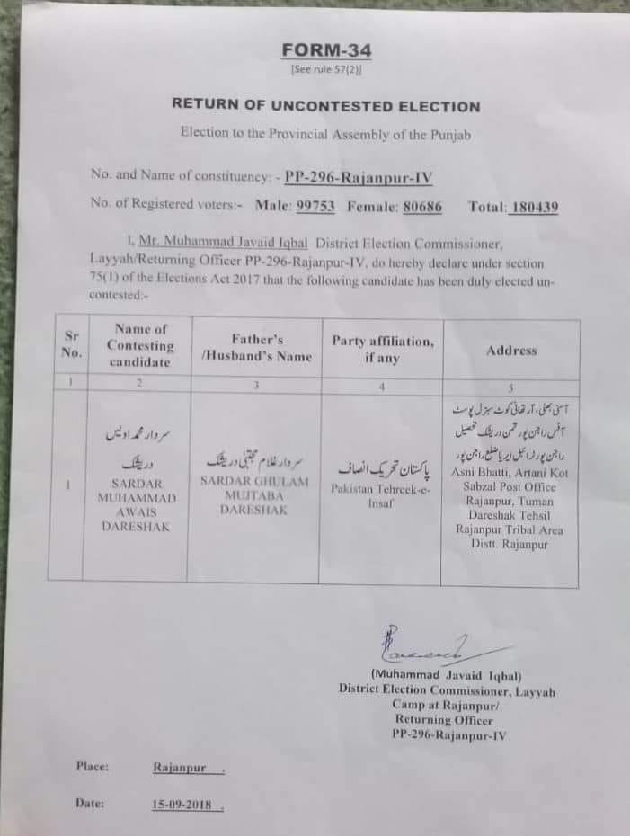 PTIOfficialBWP's tweet photo. راجن پور: پاکستان تحریک انصاف کے امیدوار #PP296 سردار اویس دریشک بلامقابلہ ایم پی اے منتخب. #الحمداللہ https://t.co/A4l0rPX3SO