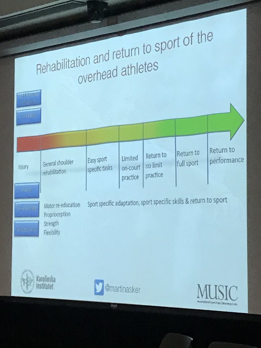 FSEM_IRL's tweet image. Rehabilitation &amp;amp; RTP of the overhead athlete with @martinasker #FSEM2018 @FSEM_IRL @FSEM_ASC2018 @RCSI_Irl