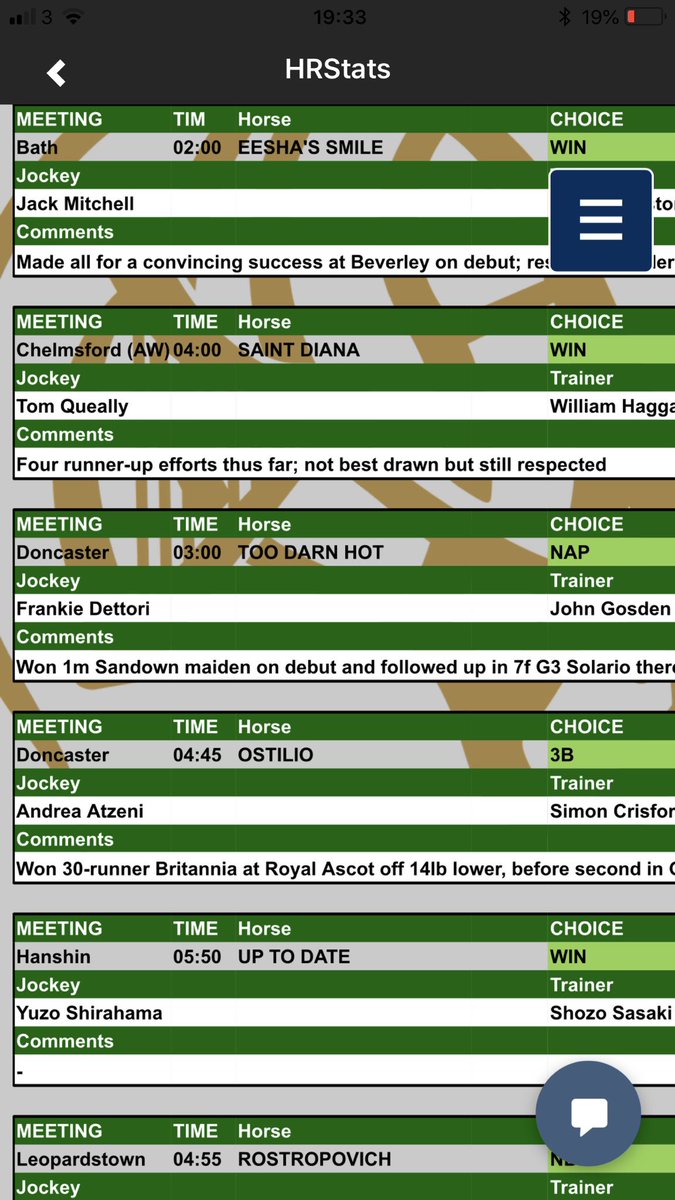 tgordonx's tweet image. 7/7 for our Top Picks today 170/1 some short price winners but winners are winners #HRStats