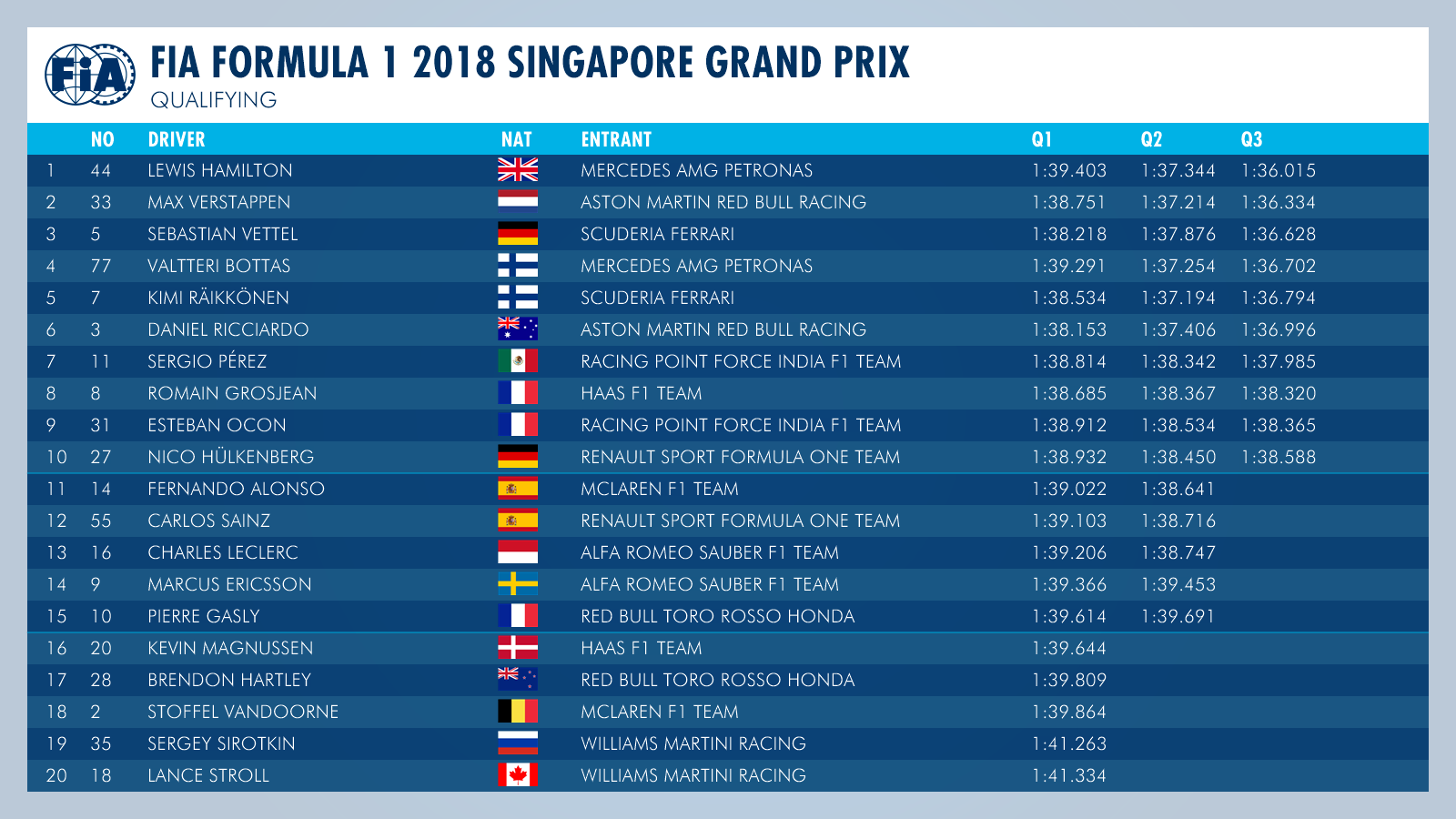 f1 results qualifying today
