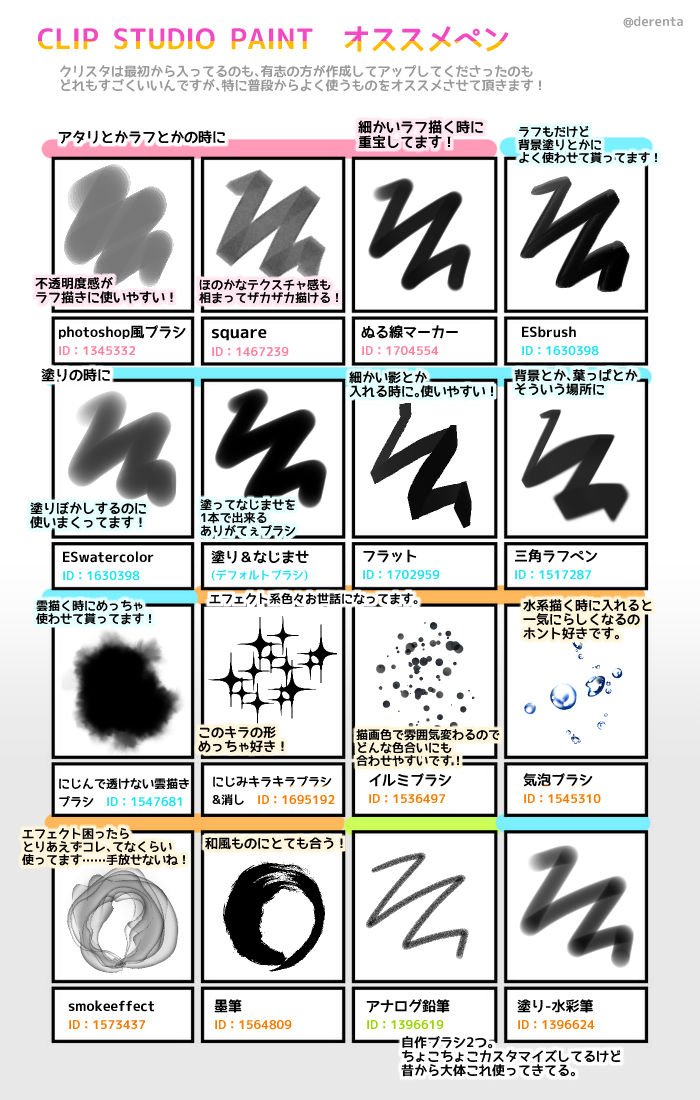 Anoue