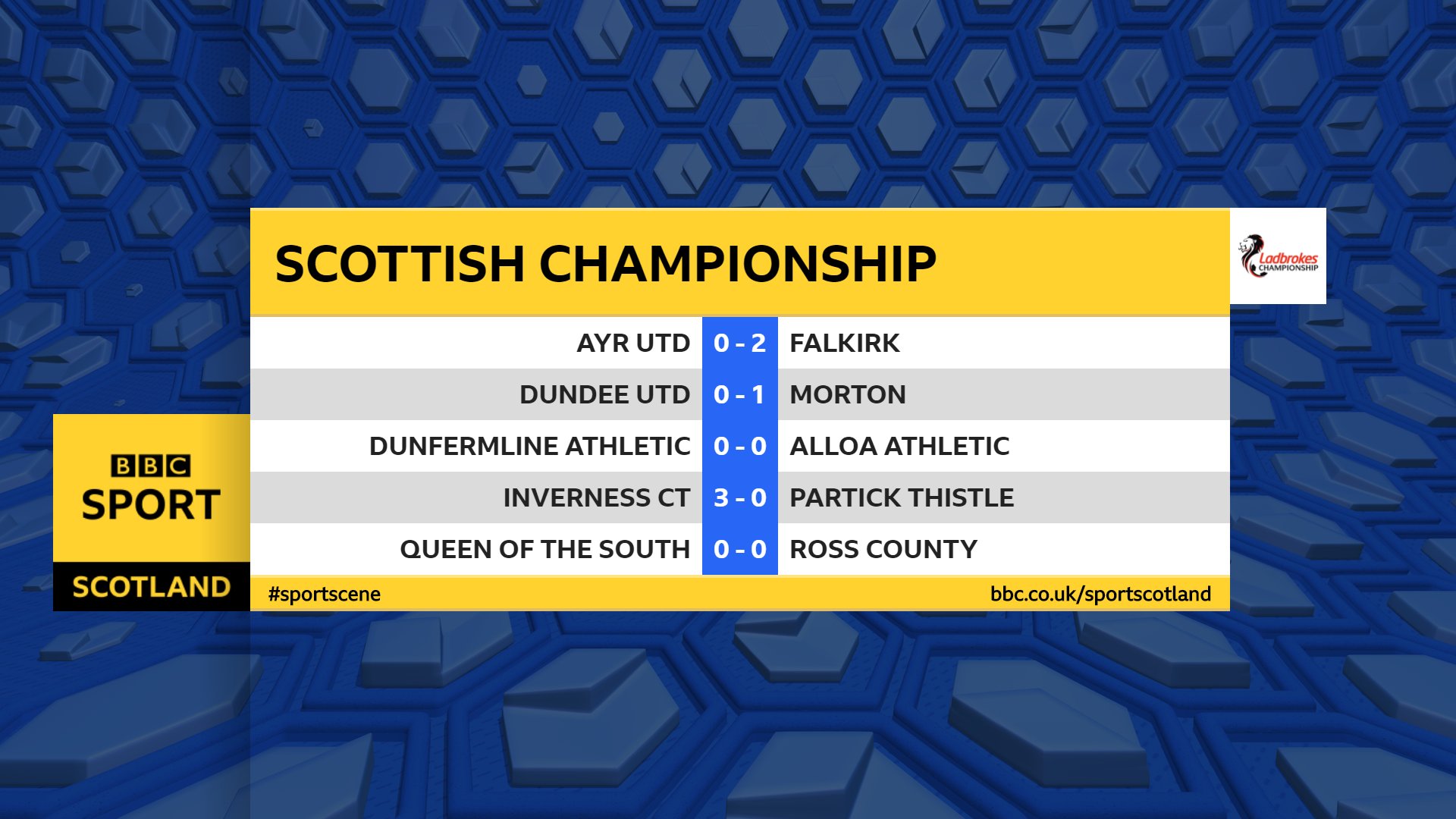 Scottish Championship - BBC Sport