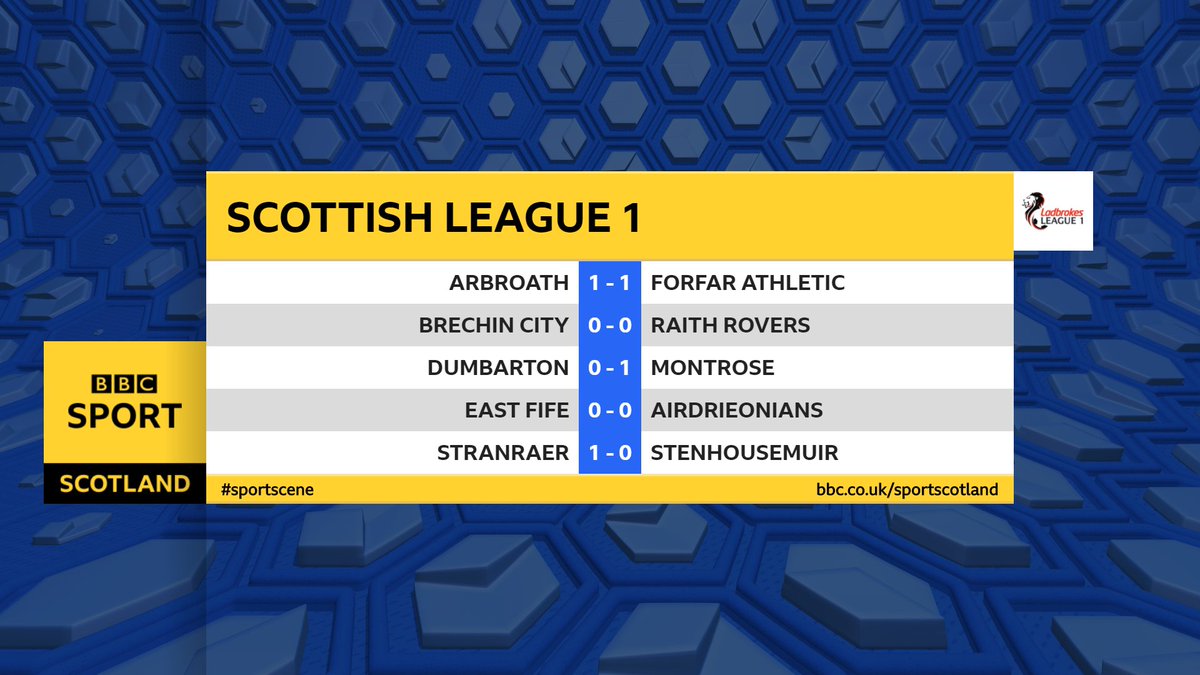 download bbc football results download bbc football results