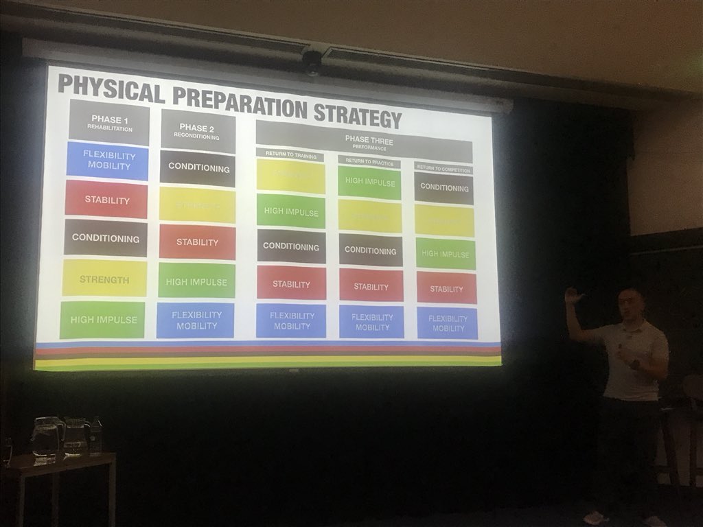 martinasker's tweet image. Some really nice slides and points by @coachnickg 👍👍👍#FSEM2018
