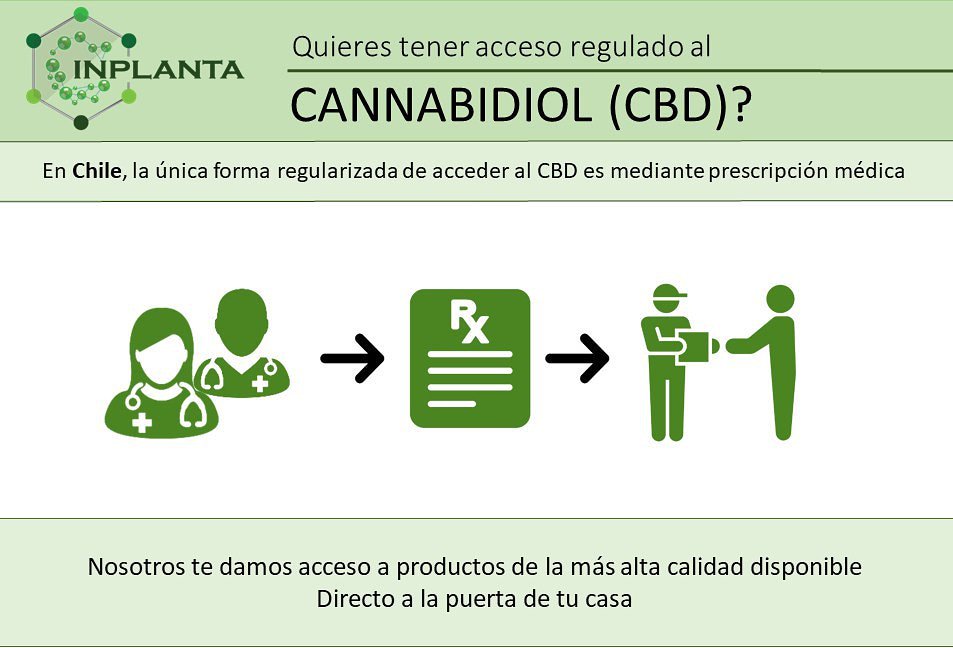 InPlanta_Chile's tweet image. Si deseas tener acceso a productos con Cannabidiol de la más alta calidad, acercarte a nosotros con tu prescripción médica y nos encargamos de todo!
