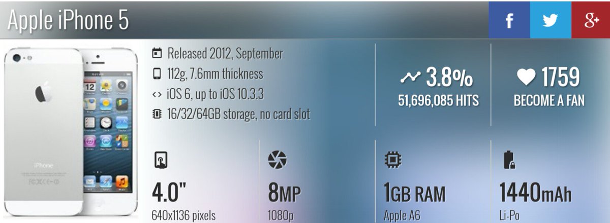 #iPhone 5 #iphone5 = £65~£55 
CPU Dual-core 1.3 GHz
MEMORY Internal16 GB,
 1 GB RAM
CAMERA Single8 MP
#Sales #Stafford #mobile #mobiles