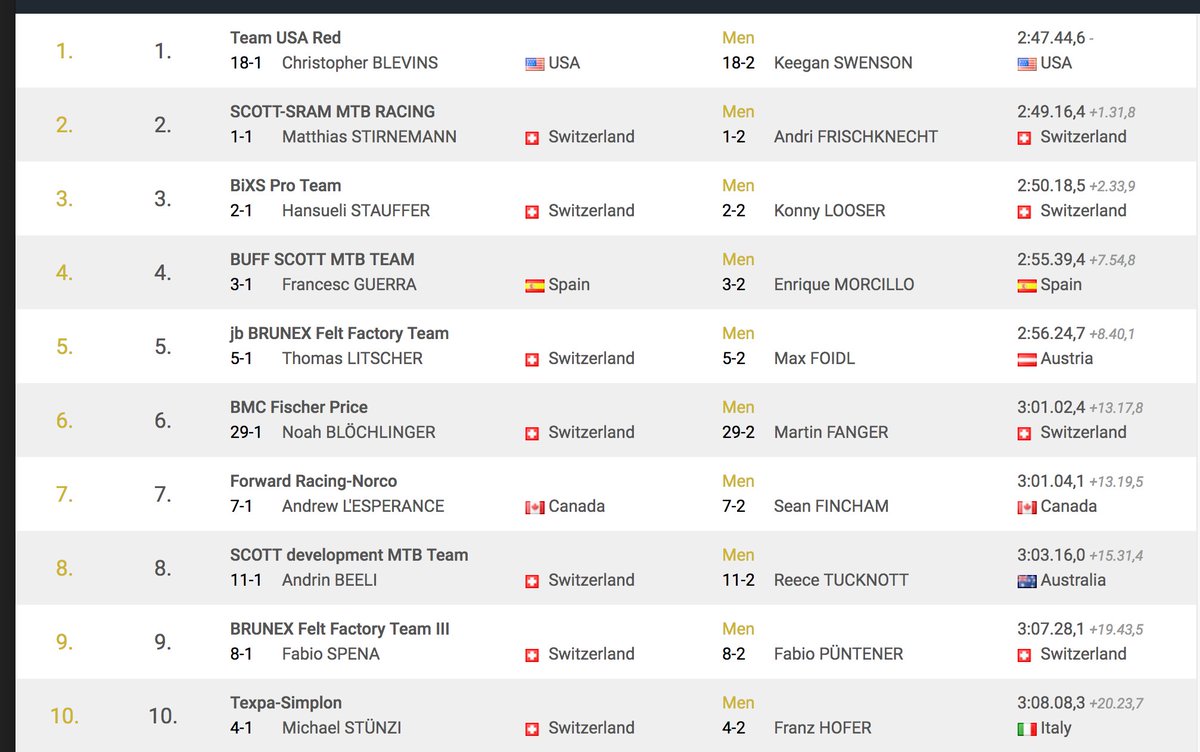 Canadian Cyclist tweet media