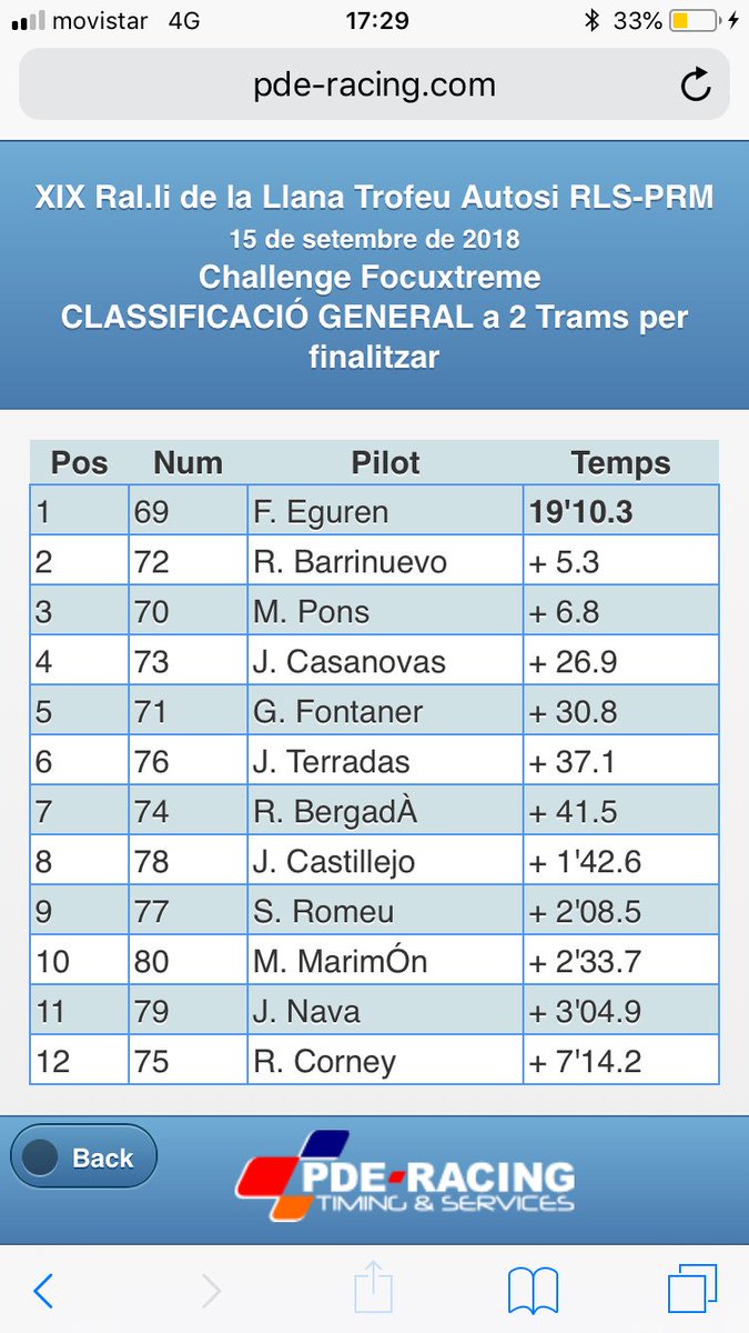 FOCUXTREME's tweet photo. Final primer bucle, classificació Focuxtreme #RallydelaLlana https://t.co/zMo89Mkvjd