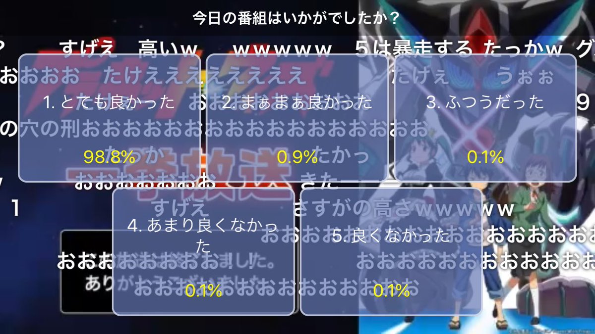 あ か ぱ ん プラネットウィズのニコ生一挙 アンケートこんな数字見たことねえwww プラネット ウィズ