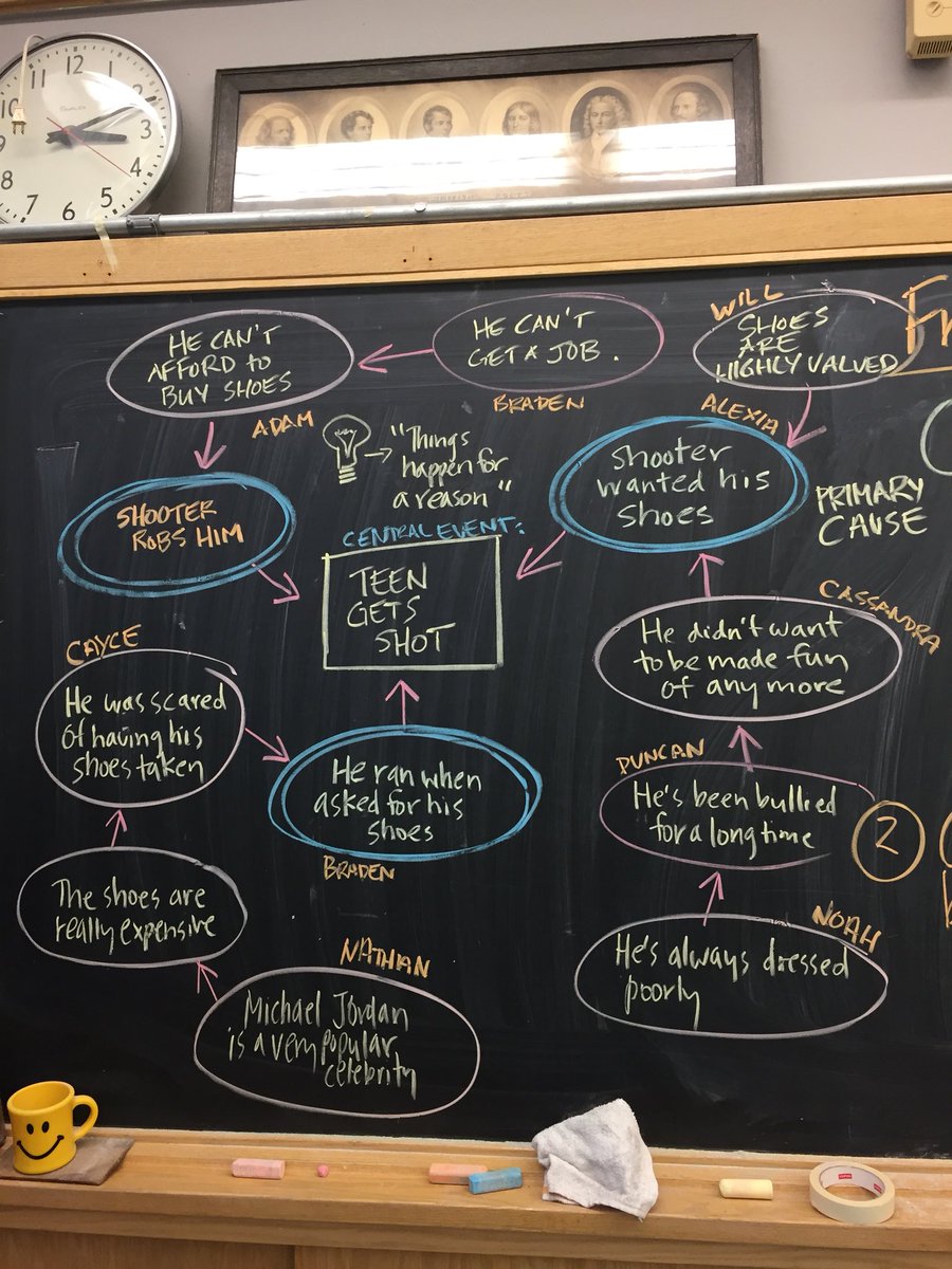 JasonMonteith's tweet image. #ENG1Preminders great work with #causalmodels lots of insight on our first try @RotmanIThink @ithinkHWDSB