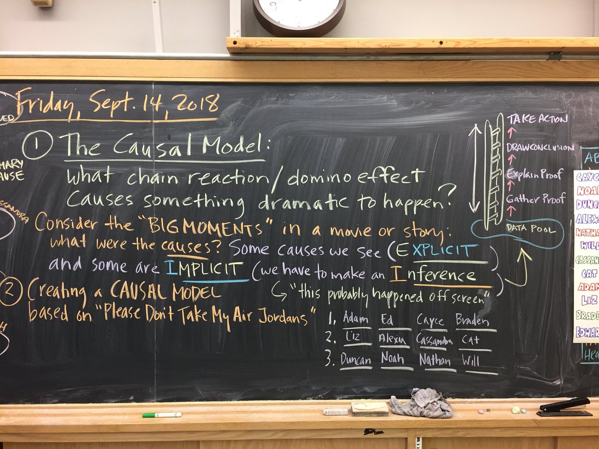 JasonMonteith's tweet image. #ENG1Preminders great work with #causalmodels lots of insight on our first try @RotmanIThink @ithinkHWDSB
