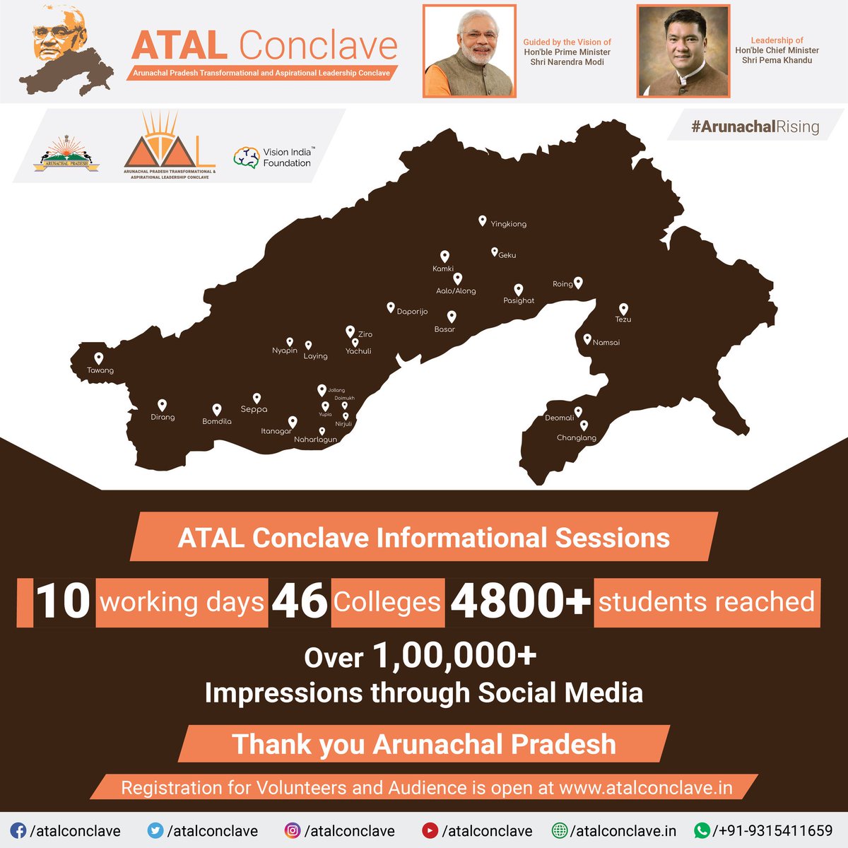 AtalConclave's tweet photo. Arunachal Pradesh, we are overwhelmed by your response and support. Thank you!
Register with us as an audience for @AtalConclave at https://t.co/0ezzzdEDOh to get an opportunity to deliberate with Hon'ble @ArunachalCMO @PemaKhanduBJP . #ArunachalRising. https://t.co/s0miMRFE2K