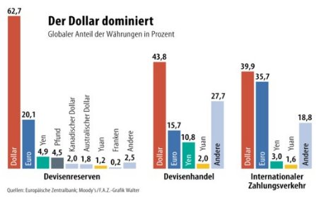 australischer devisenhandel