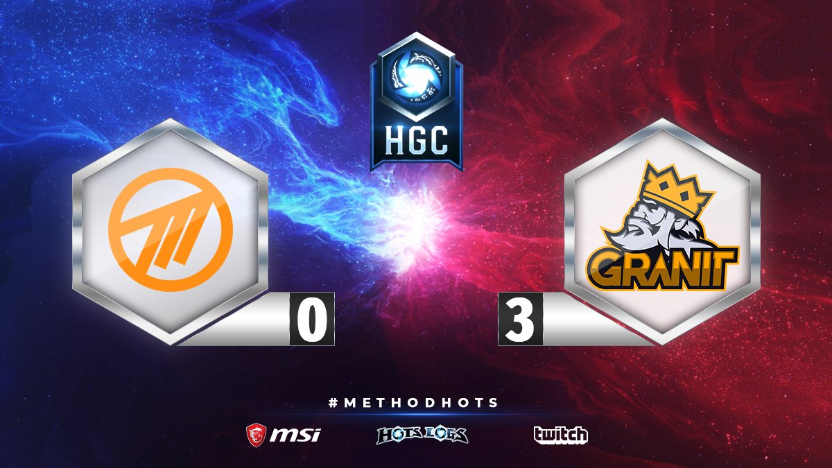Method's tweet photo. GGWP, #MethodHOTS unfortunately go down 0-3 to @granitgaming who close the series out on Volskaya. The boys will return next Saturday for their final league play game of the season. #HGC
🔴LIVE: https://t.co/0HokMhkOlj https://t.co/SyUrDkNqhe