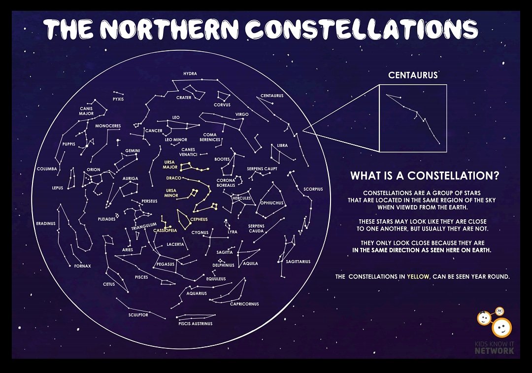 Any astrological geeks here!? Raise your hands to the stars!!! 🤩🙋‍♂️🙋‍♀️
.
.

#kidsknowitnetwork #kidsknowit #space #solarsystem #poster #astrology #astronomy #kidslitart #educationalservices #education #knowledgeispower #knowledge #science #illustration #zodiac #starsigns