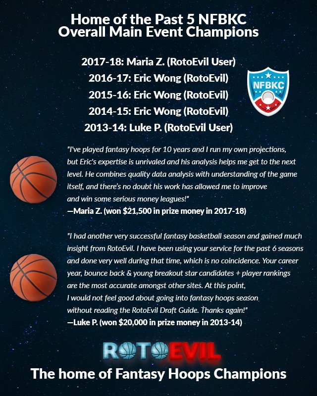 RotoEvil's tweet photo. UPDATE! Been getting lots of emails asking when our RotoEvil Draft Guide will launch. It's very close but need a couple more days, so please check back on Monday/Tuesday, and thanks for your patience :) #NBAdraftguide #fantasybasketball #homeofchampions https://t.co/Ea5KCrcKkQ