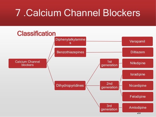 Uses of calcium channel blocker  MEDizzy
